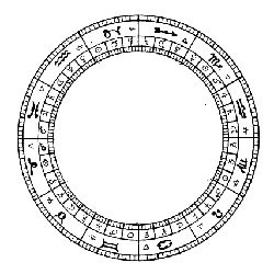 HOW TO CALCULATE THE BIRTH NATAL CHART ONLINE?